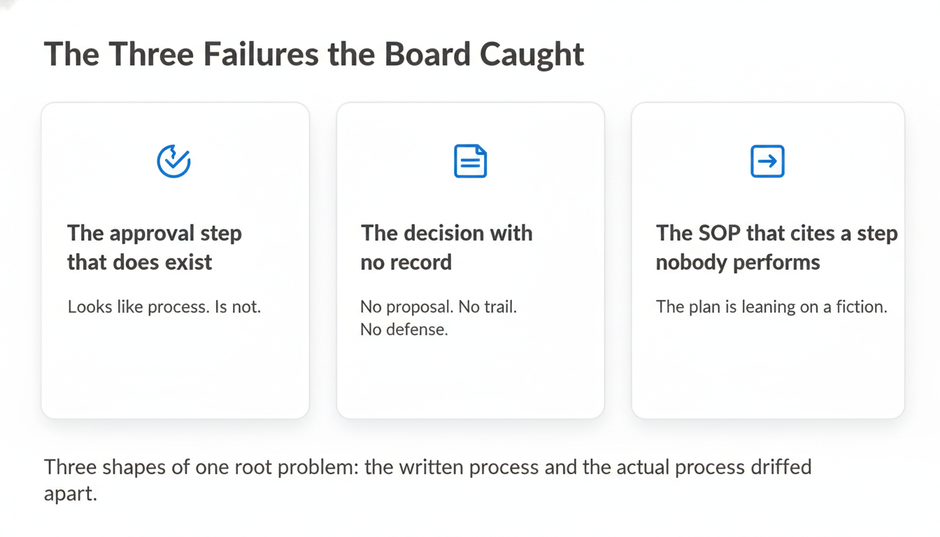 The three failures the board caught